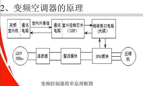 空调制冷的工作原理（透析空调如何实现高效制冷）