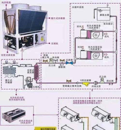 空调制冷的工作原理（透析空调如何实现高效制冷）