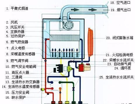 柴油燃气灶清洗方法（如何正确清洁和保养柴油燃气灶）