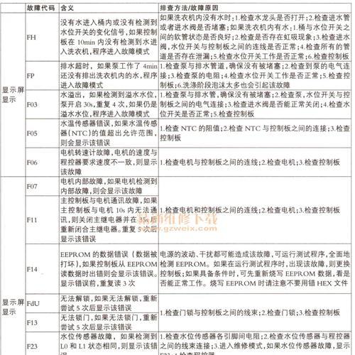 万和热水器故障大全-解决您热水器问题的完全指南（排查故障并修复热水器问题的关键方法与技巧）