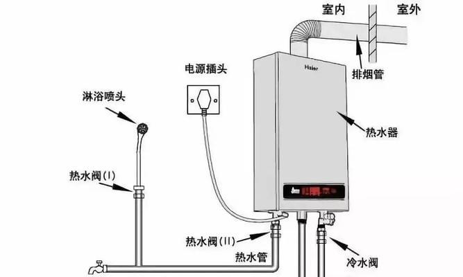 壁挂炉取暖压力不够怎么办（解决壁挂炉取暖压力不足的有效方法）