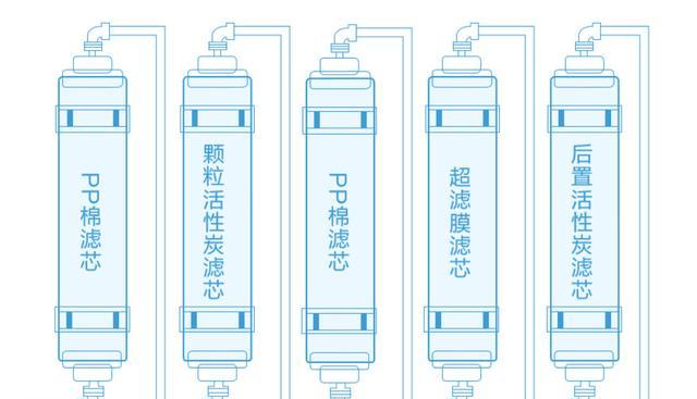 如何正确连接厨房净水器（连接方法简单易行）