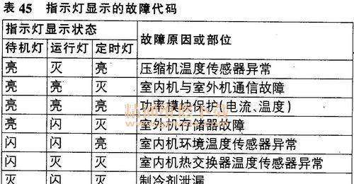 日立空调故障代码32解决方法（快速排除日立空调故障代码32的步骤）