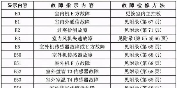 春兰空调E4错误代码解析（了解春兰空调E4错误代码的原因和解决方法）