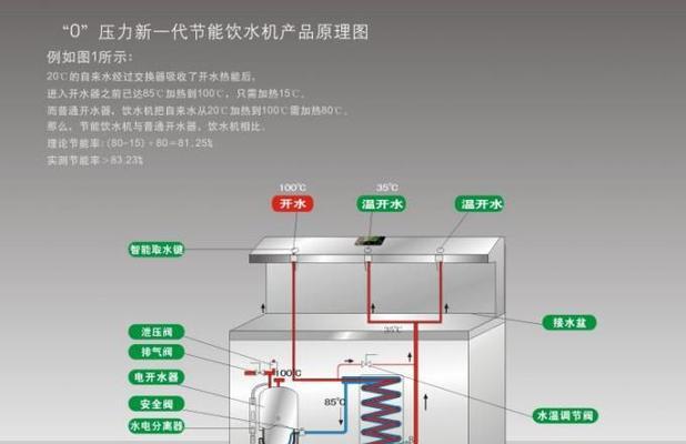 小鸭饮水机安装方法详解（简单快捷的安装步骤）