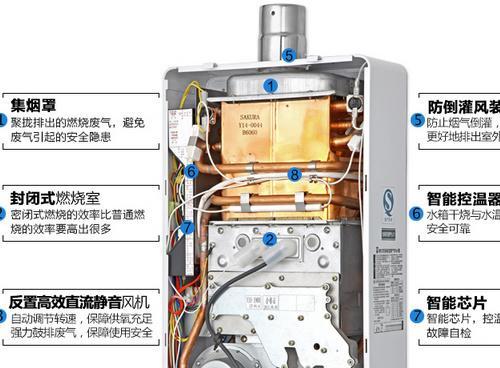 樱花热水器E1、E4故障解决方法大揭秘（掌握这些）