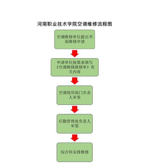 中央空调安装受伤处理方法（预防与应对中央空调安装事故）