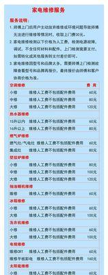 咖啡机漏水维修费用一览（探寻咖啡机漏水维修的价格和关键因素）