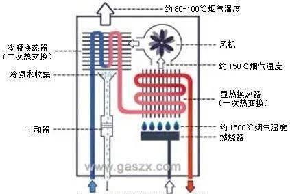 冰柜散热器不热的原因分析（为何冰柜散热器无法发挥散热功能）