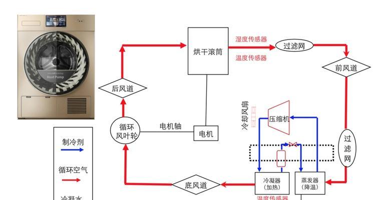 超声波洗衣机（了解原理后你就懂了）