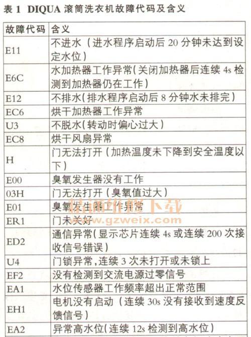 万和热水器E2故障代码判断方法（了解E2故障代码）