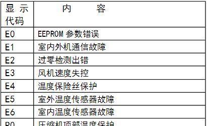 美菱冰箱E1故障原因解析及维修方法（快速排除E1故障的关键步骤与技巧）