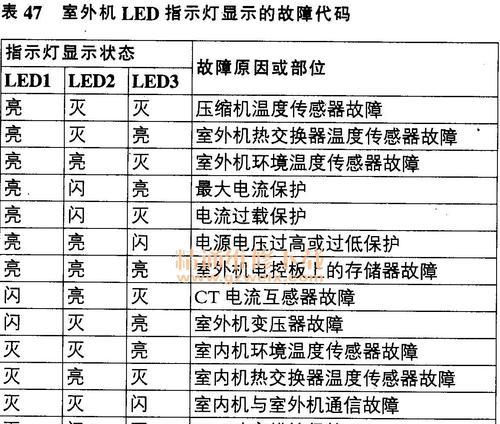 奥克斯变频空调E5故障及解决方法（常见故障分析与维修指南）