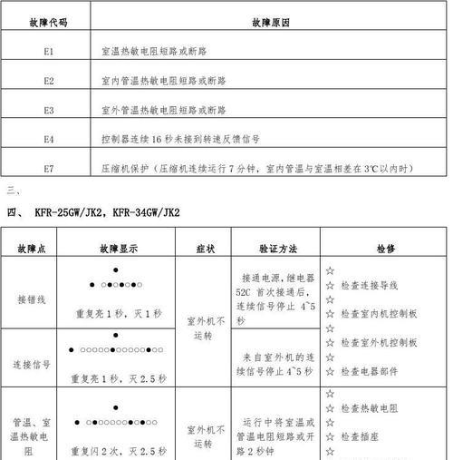 奥克斯变频空调E5故障及解决方法（常见故障分析与维修指南）