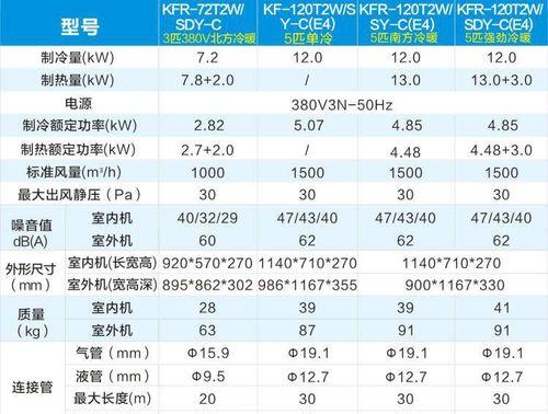 美的中央空调变频通讯故障解决方案（探索美的中央空调变频通讯故障原因及解决方法）