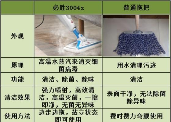 方太抽油烟机的风轮清洗方法（轻松解决烟机风轮油污的清洗技巧）