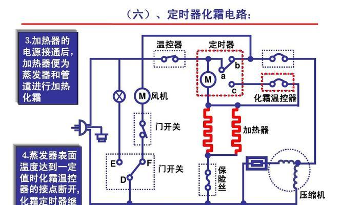 小天鹅电冰箱不停机故障检修方法（解决小天鹅电冰箱不停机故障的实用技巧）