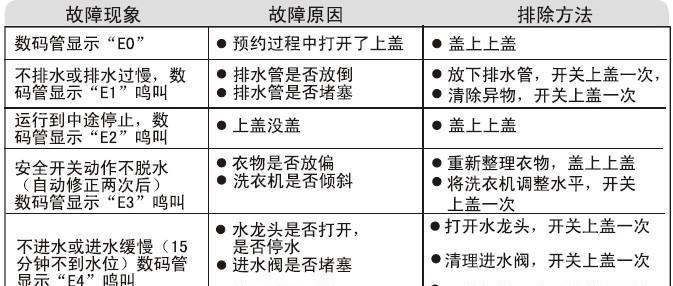 东芝洗衣机自动清洗故障解决方法（掌握这个）