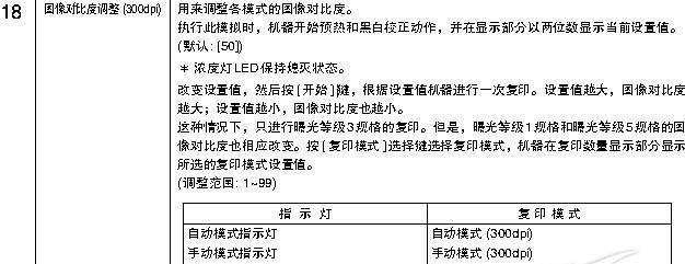 解读夏普251复印机维修代码（探究夏普251复印机维修代码的功能和使用方法）