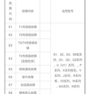 三菱重工空调故障代码及解决方法（快速排除故障）