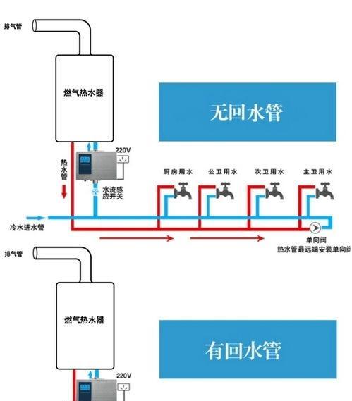 约克热水器显示E7故障解决方法（如何应对约克热水器显示E7故障）