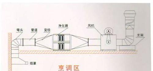 如何有效清洗整体橱柜油烟机（让您的厨房环境清新洁净的秘诀）