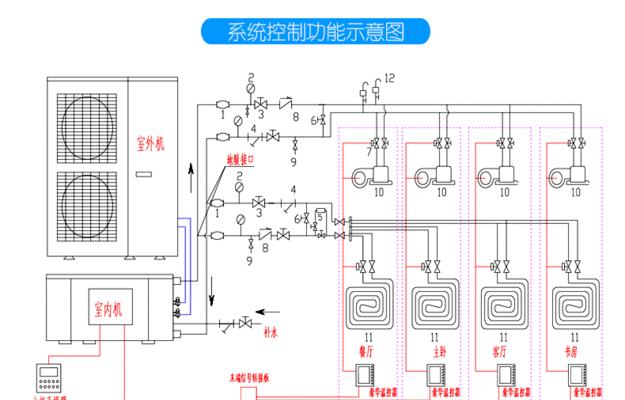 中央空调三根线接线方法详解（掌握正确的接线方法）