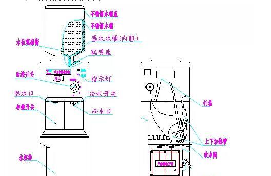 饮水机烧糊的修复方法（解决饮水机烧糊问题的简易指南）