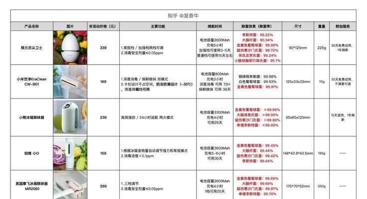 如何正确清洗冰箱（保持食品安全与延长冰箱使用寿命）