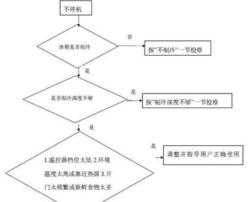 搬动冰柜的正确方法（简便又安全的冰柜搬运指南）