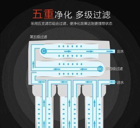 净水器硬度问题解决方案（针对净水器硬度问题的有效解决方法）