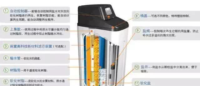 净水器硬度问题解决方案（针对净水器硬度问题的有效解决方法）