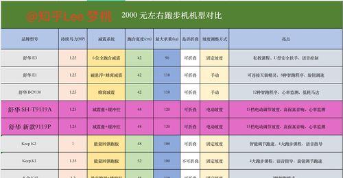 跑步机停顿原因分析（探究跑步机停顿的各种原因及解决方法）