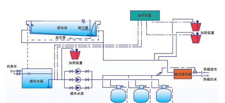 东芝中央空调水处理方法（解决中央空调水处理问题的有效解决方案）