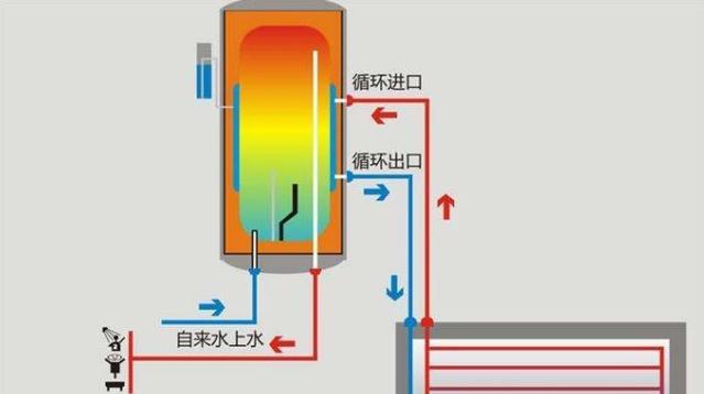 如何正确清洗双层太阳能热水器（一步一步教您保持太阳能热水器的高效运行）