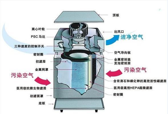 以夏普油烟机跑气处理方法（高效净化油烟）