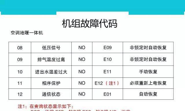 依玛壁挂炉启动不了的原因及解决方法（探究依玛壁挂炉无法启动的常见问题与应对措施）