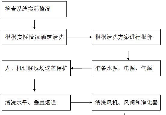 轻松清洗顾家油烟机，让厨房清新如新（以顾家油烟机怎么清洗为主题）