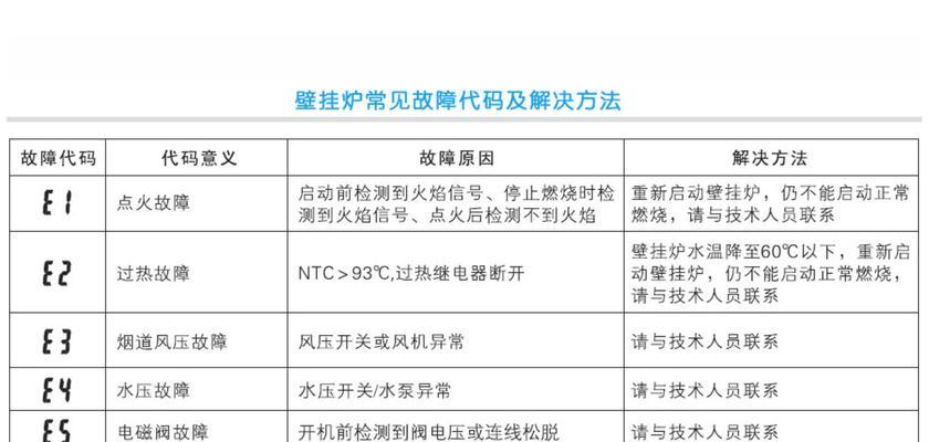 万和热水器E4故障解决方法及原因分析（万和热水器显示E4故障的维修方法详解）