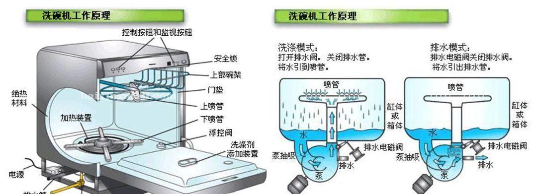 厨房油烟机怎么清洗？清洗步骤和注意事项是什么？