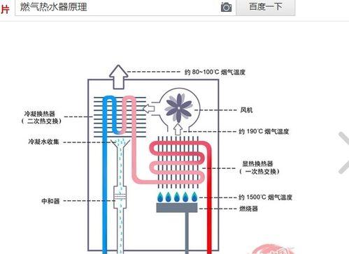 烧开水的热水器如何清洗？清洗步骤和注意事项是什么？