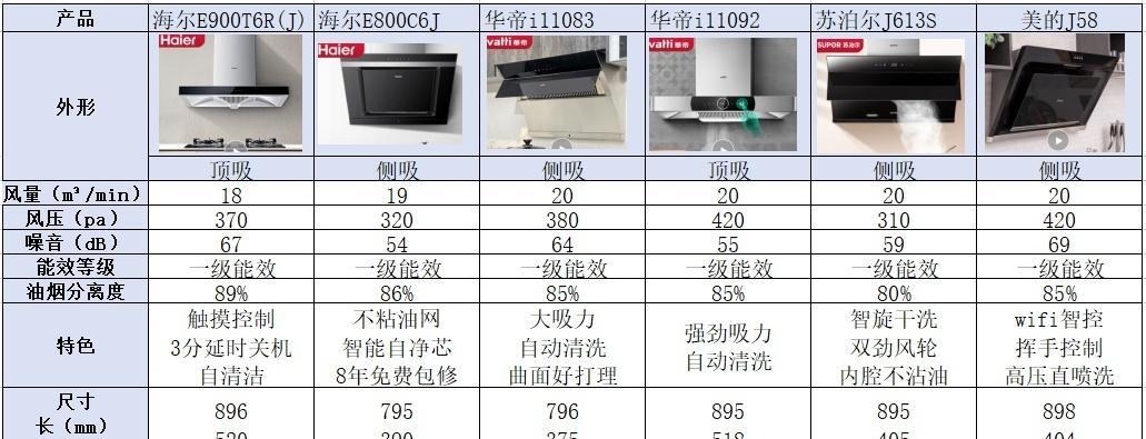 东莞清洗油烟机价钱是多少？如何选择性价比高的服务？