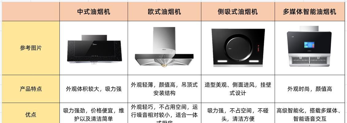 东莞清洗油烟机价钱是多少？如何选择性价比高的服务？