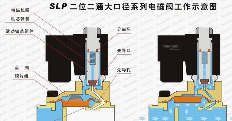 三星冰箱电磁阀的作用是什么？常见故障有哪些？