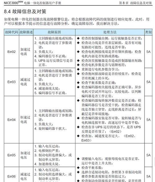 理光复印机出现错误代码怎么办？常见问题及解决方法是什么？