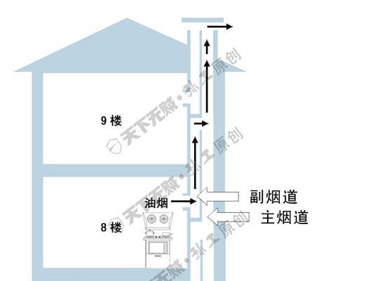 集成灶倒烟问题如何解决？有效预防措施有哪些？