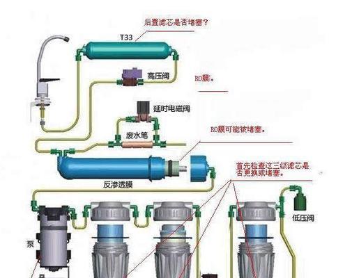 净水器怎么安装？安装步骤和注意事项是什么？