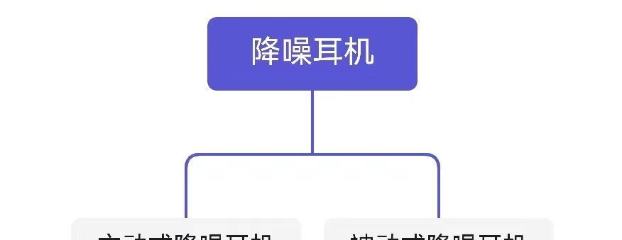 风幕机如何减少噪音？有效降噪的方法有哪些？