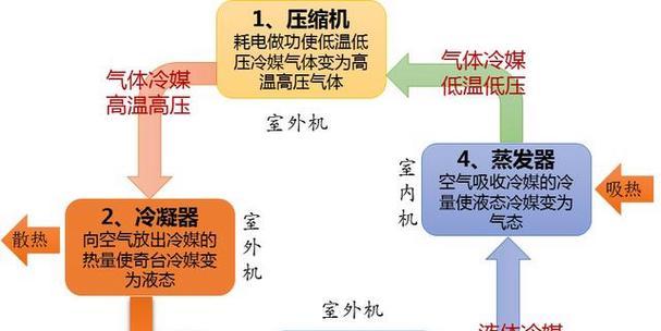 空调电流大是什么原因？如何解决？