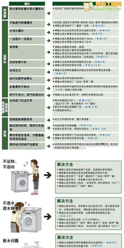 海尔热水器e6故障如何解决？故障代码e6代表什么含义？